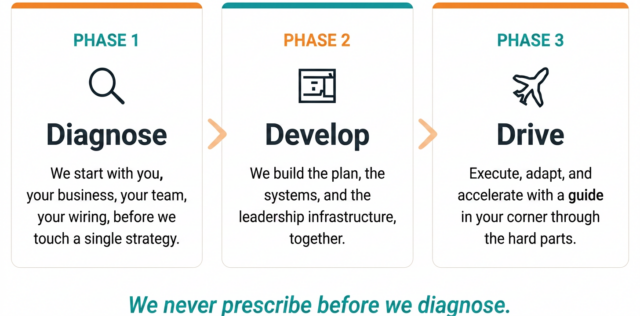 https://boldedgeleadership.com/wp-content/uploads/2026/06/Clarity-Arc-BEL-640x316.png