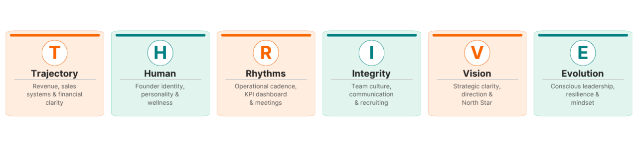 https://boldedgeleadership.com/wp-content/uploads/2026/06/Linkedin-Banner-2026-5-1280x320.png