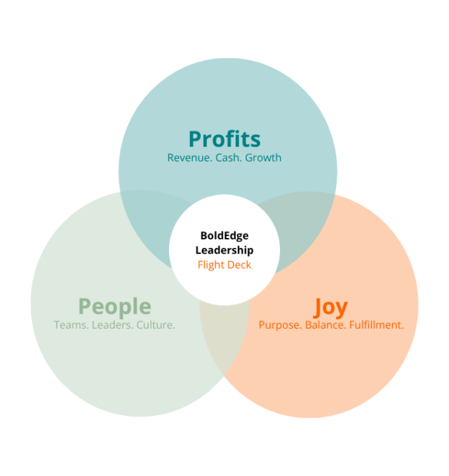 https://boldedgeleadership.com/wp-content/uploads/2026/06/Profits-640x678.png