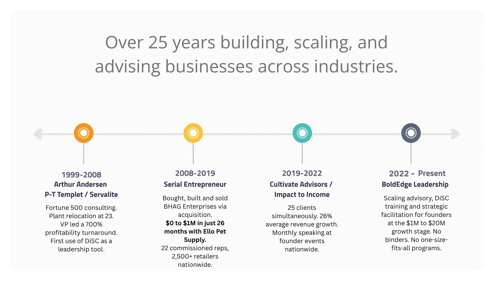 https://boldedgeleadership.com/wp-content/uploads/2026/07/BoldEdge-Timeline-1.png