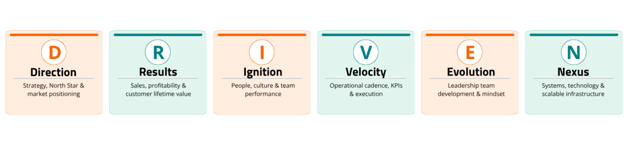 https://boldedgeleadership.com/wp-content/uploads/2026/07/Driven-Card-and-LinkedIn-Banner-1280x320.png