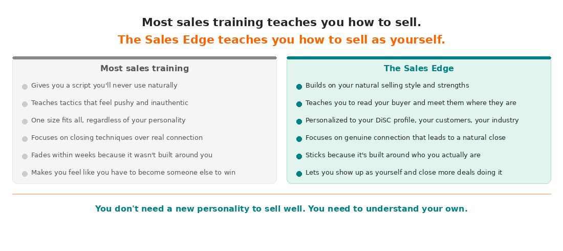 https://boldedgeleadership.com/wp-content/uploads/2026/07/boldedge_sales_comparison.png